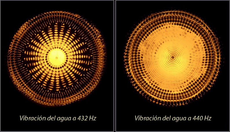 empeorar sustantivo Huérfano Afinación en 440 Hz vs 432 Hz - Blog de Multison